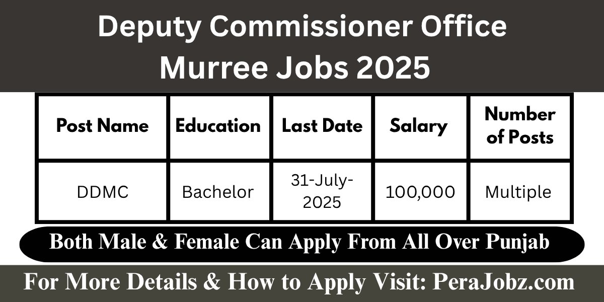 Deputy Commissioner Office Murree Jobs 2025