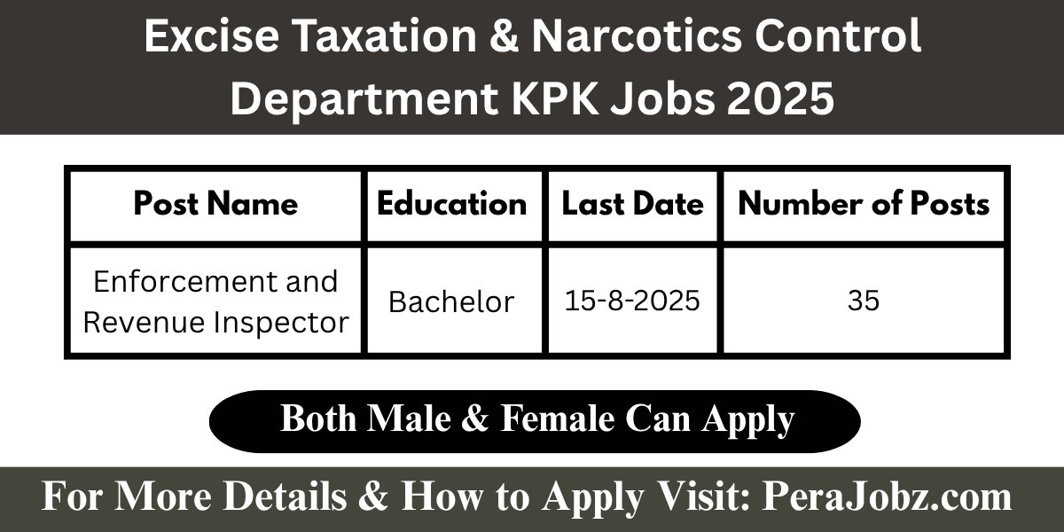 Excise Taxation & Narcotics Control Department KPK Jobs 2025