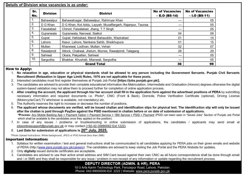 PERA Force Punjab Jobs 2025