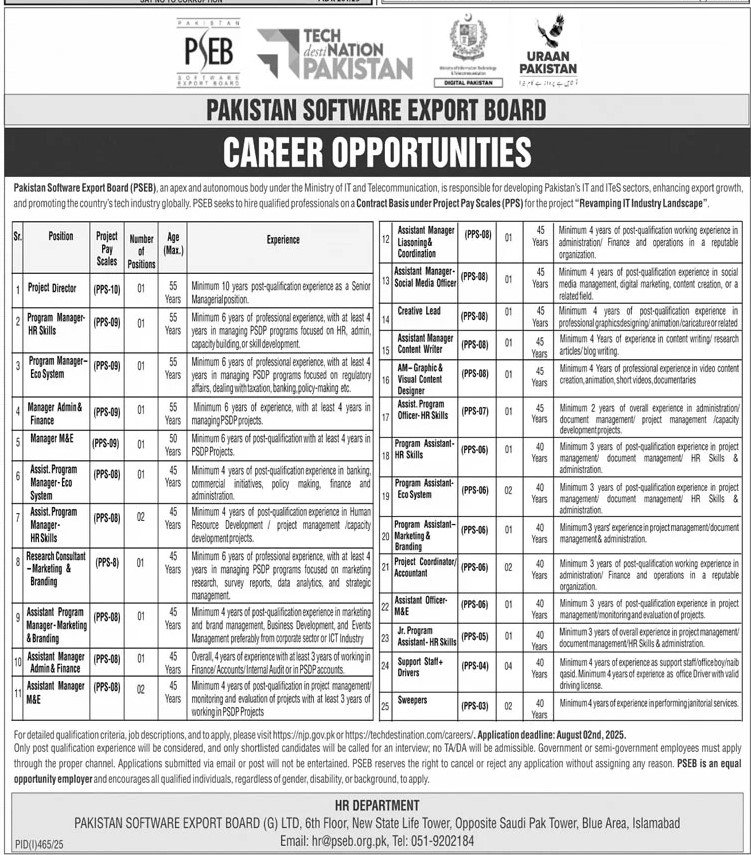 Multiple Jobs 2025 in Pakistan Software Export Board PSEB
