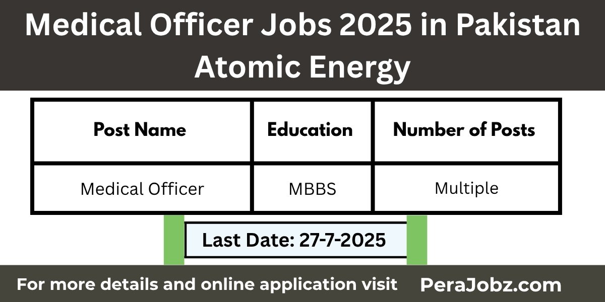 Pakistan Atomic Energy Jobs 2025