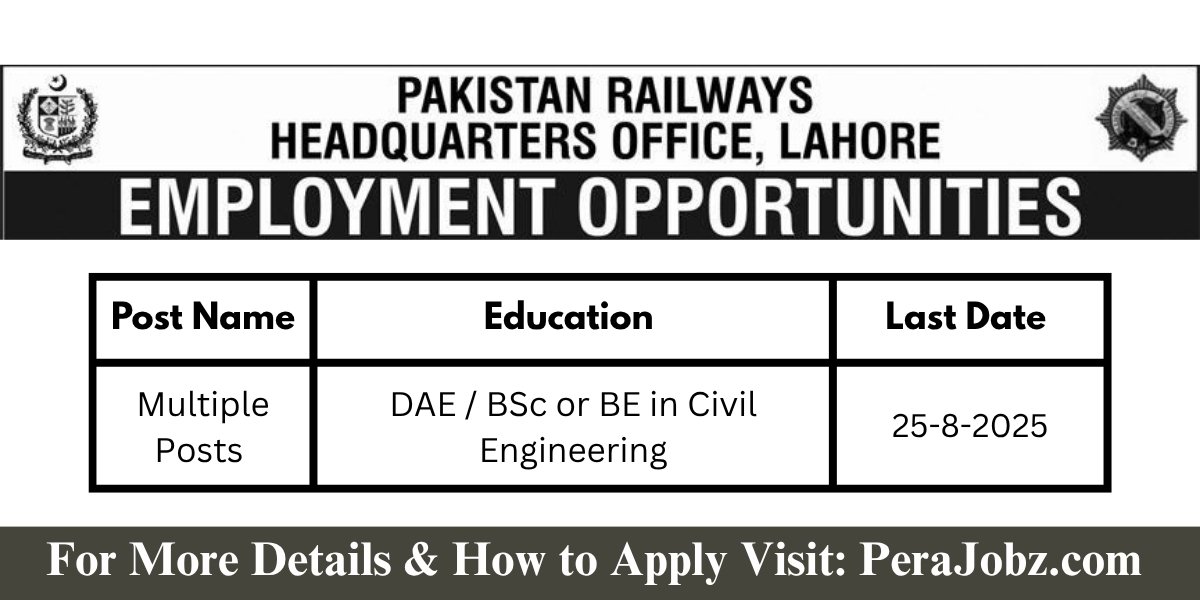 Pakistan Railways Jobs 2025