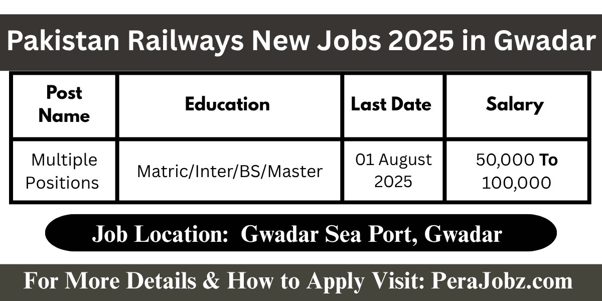 Pakistan Railways New Jobs 2025