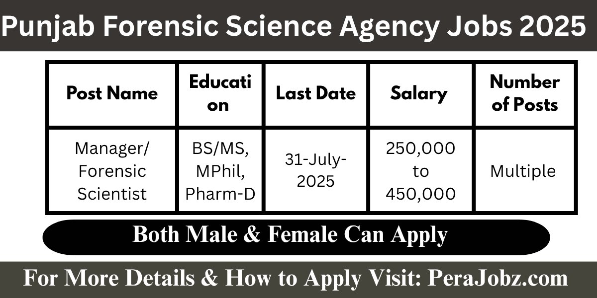 Punjab Forensic Science Agency Jobs 2025
