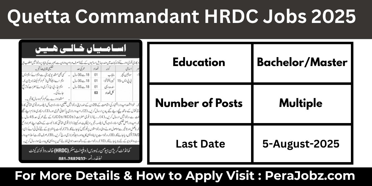 Quetta Commandant HRDC Jobs 2025