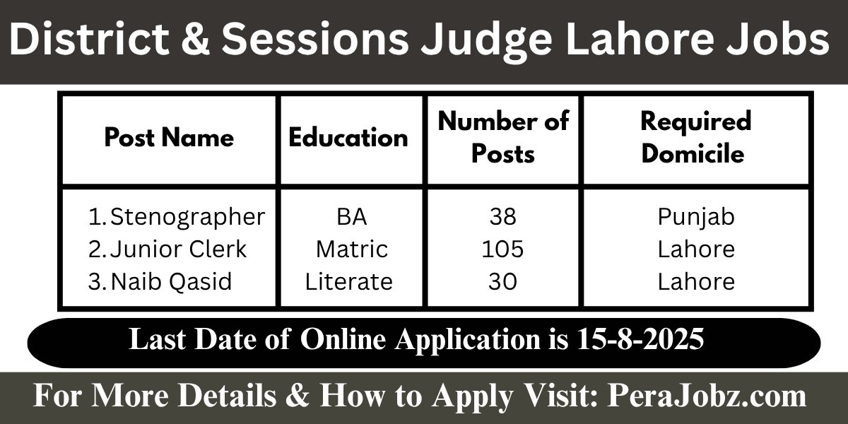 The District & Sessions Judge Lahore Jobs 2025