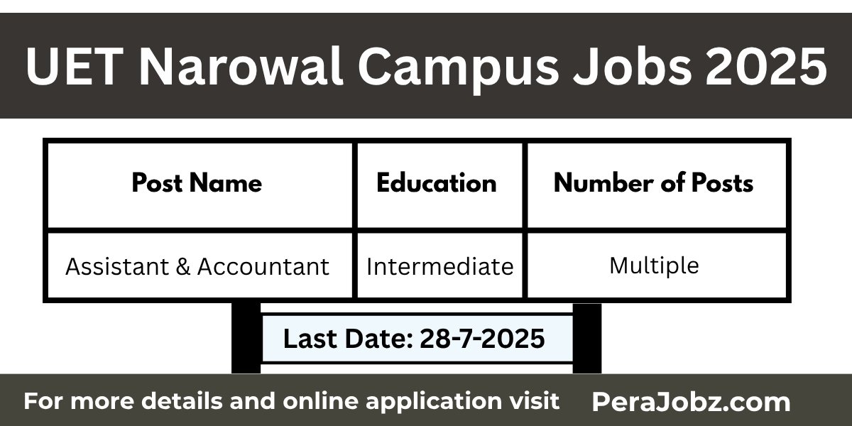 UET Narowal Campus Jobs 2025