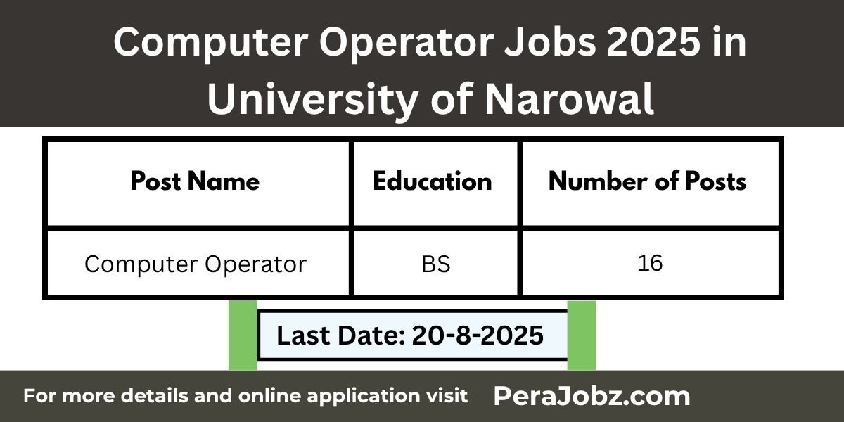 University of Narowal Jobs 2025