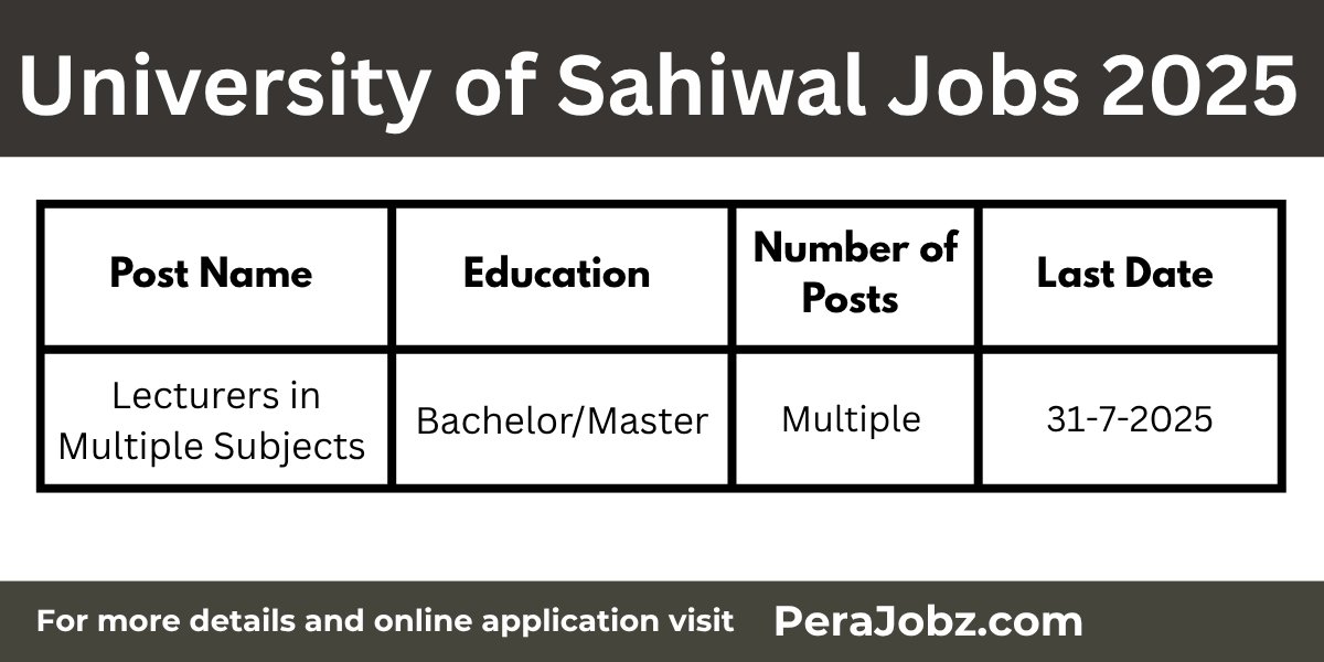 University of Sahiwal Jobs 2025