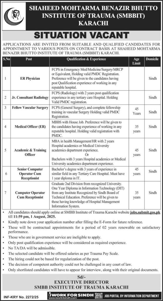Shaheed Mohtarma Benazir Bhutto Institute of Trauma SMBBIT Karachi Jobs 2025