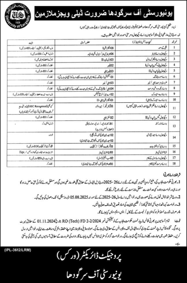 University of Sargodha Jobs 2025